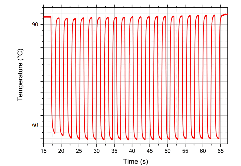 asgene-thermalisation-performances-30-pcr-cycles-in-2-min_fastgene