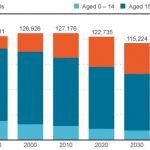 Almost 66 000 centenarians nowadays in japan!-centenarian