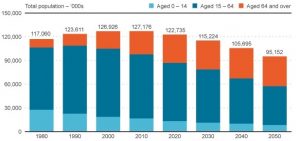 Almost 66 000 centenarians nowadays in japan!-centenarian