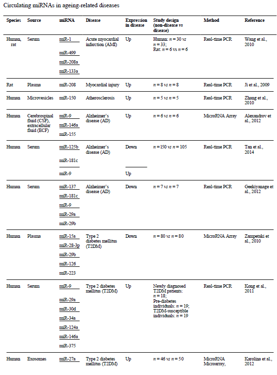 transcriptomique