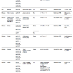 transcriptomics circulatin miRNA in aging related diseases long long life transhumanism longevity anti aging