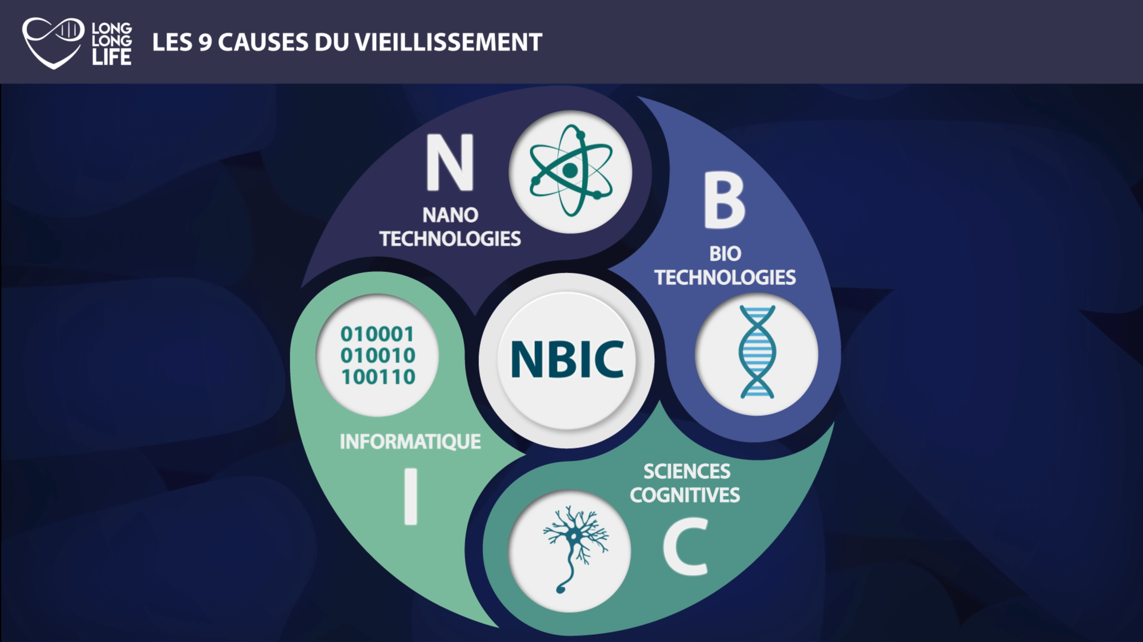 ADN 9 causes du vieillissement Long Long Life longévité transhumanisme NBIC